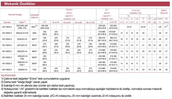 erdemir 6052 sac kalitesi